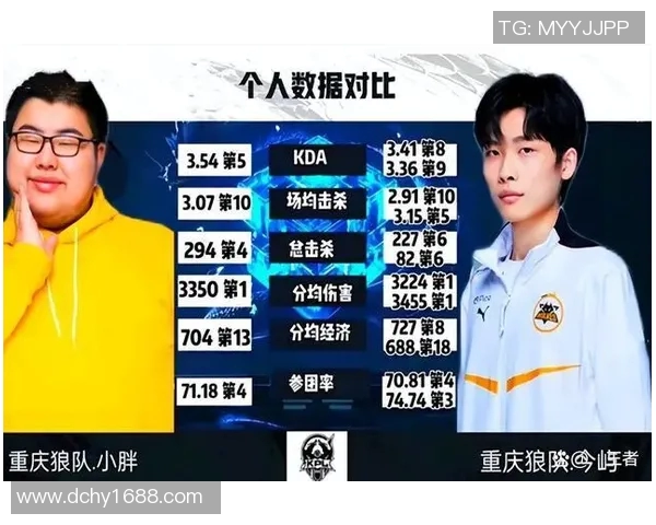 王者荣耀技术排名IG创历史新高引发电竞圈热议与关注