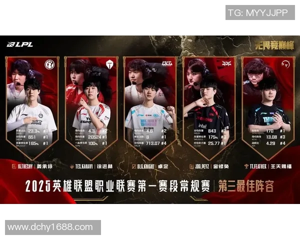 esports最新数据王者荣耀焦点JDG战队耐力分析与未来发展趋势探讨